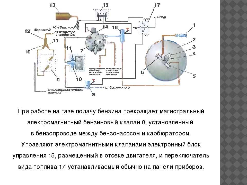 Почему замерзает газовый редуктор: Почему замерзает газовый редуктор?