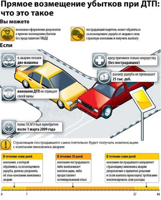 Как узнать был ли автомобиль в дтп: На сайте ГИБДД теперь можно узнать историю автомобиля