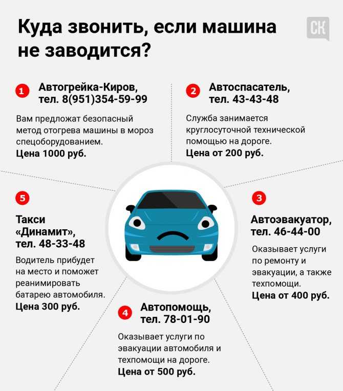 Заперли машину во дворе куда звонить: Что делать, если машину заперли на парковке :: Autonews