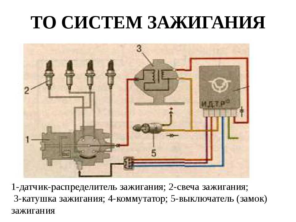 Принцип действия бесконтактной системы зажигания: Бесконтактная система зажигания – устройство, принцип работы