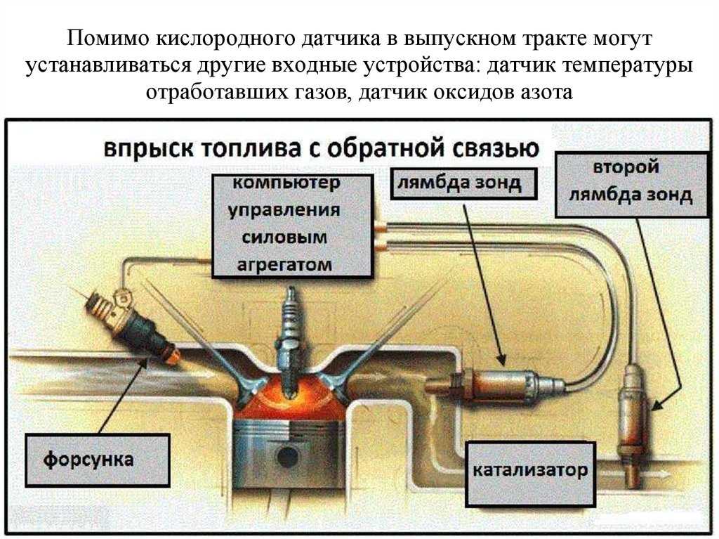 Как проверить лямдозонд: Как проверить лямбда-зонд мультиметром - Kvazar-wp