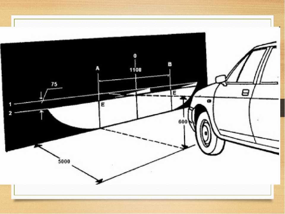 Как должны быть настроены фары: Как отрегулировать фары самостоятельно? Подробная инструкция по настройке фар своими руками