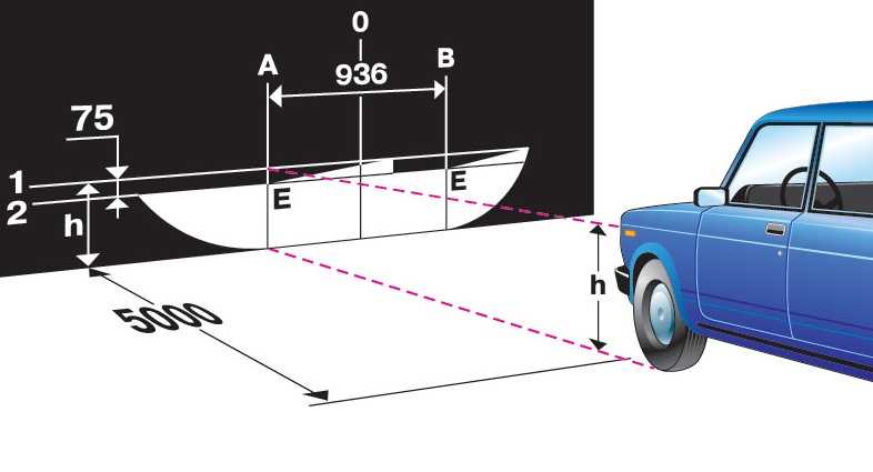 Как настроить фары самостоятельно: инструкция и правила :: Autonews