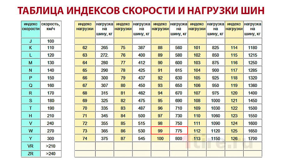 Индекс 102т на шинах: Индекс нагрузки грузовых шин 104/102 (900/850 кг) Triangle в Новосибирске