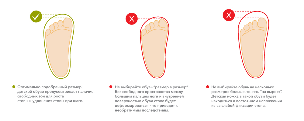 Как правильно выбрать обувь для ребенка: советы по подбору размера и модели