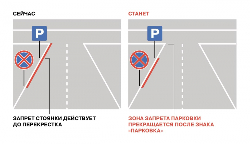 Действие знака остановка запрещена зона действия: Какова зона действия знака "Остановка и стоянка запрещена"?