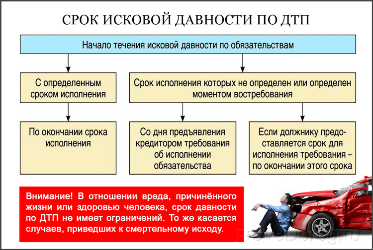 Регресс по осаго: Регресс по ОСАГО - основания для регресса с виновника, как избежать, срок исковой давности