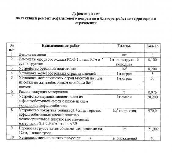 Дефектование: это ... значение слова ДЕФЕКТОВАТЬ