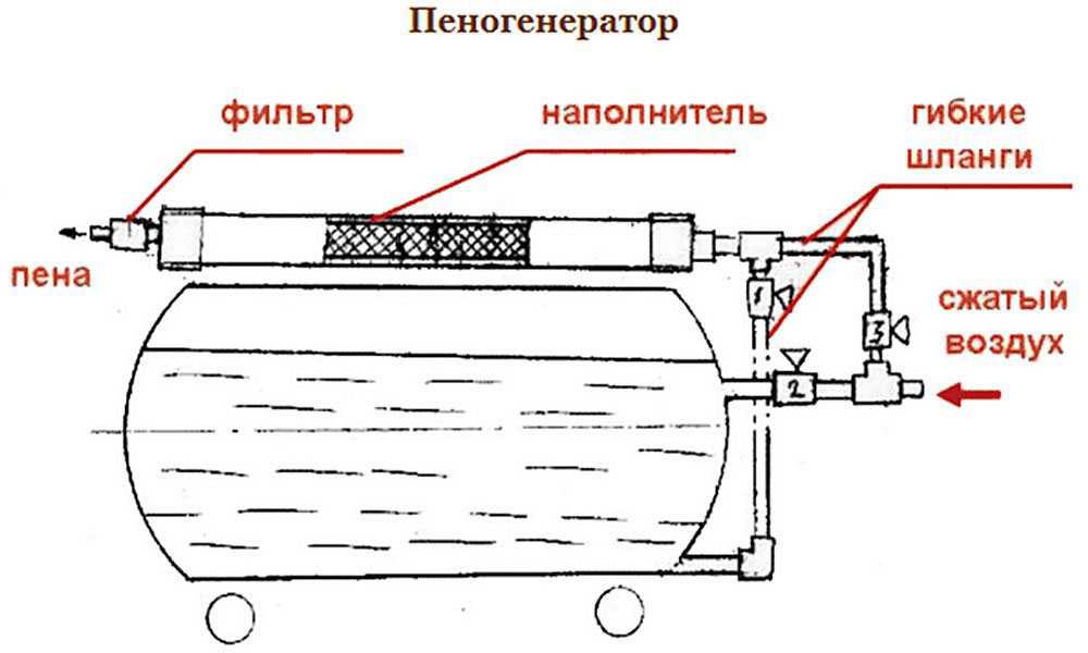 Пенный генератор для мойки своими руками: Пеногенератор для мойки - устройство, как и из чего сделать своими силами