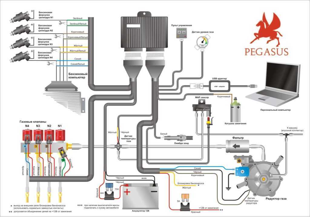 Как влияет гбо на двигатель: Как газ влияет на двигатель автомобиля?