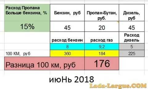 Расход топлива как рассчитать: Как рассчитать расход топлива - Quto.ru