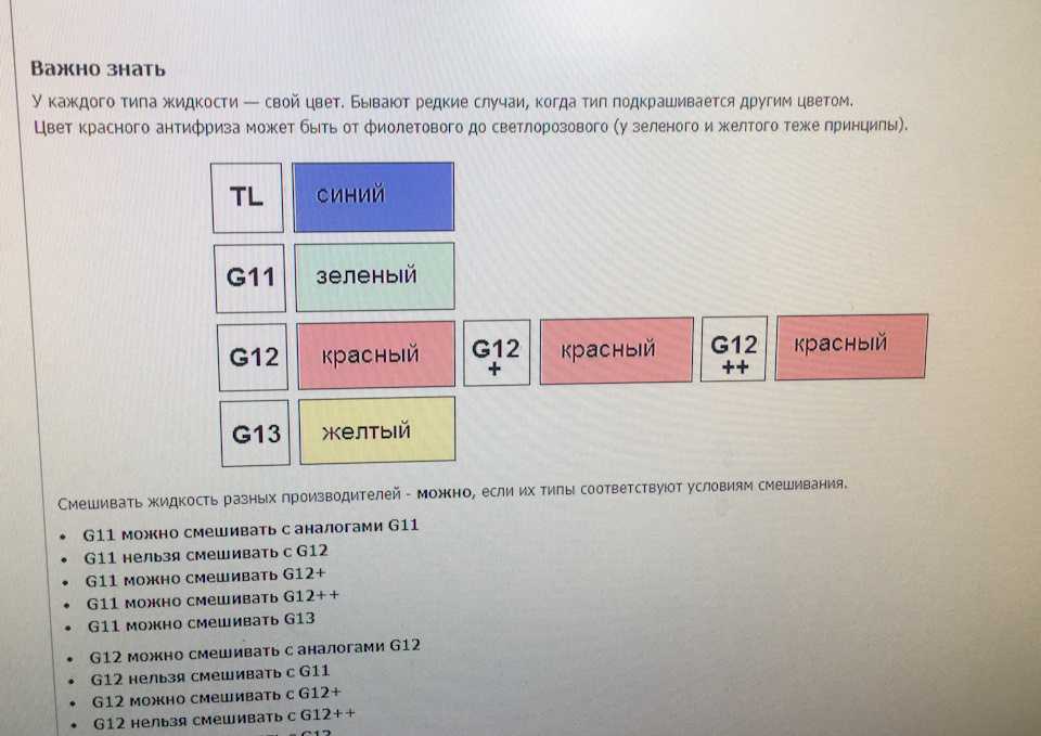 Совместимость антифриза g11 и g12: чем отличаются и можно ли смешивать охлаждающие жидкости G11 и G12