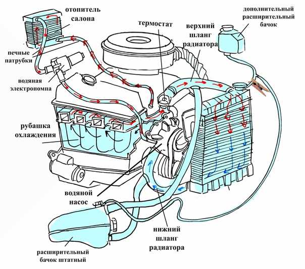 Завоздушена система охлаждения ваз 2114: Как выгнать воздух из системы охлаждения ВАЗ-2114: удаляем пробку