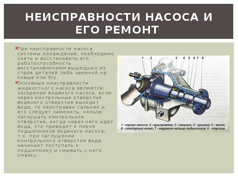 Признаки поломки помпы: Неисправности помпы: признаки, причины, особенности