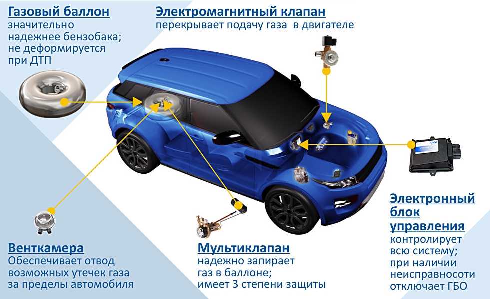 Гбо на метане или пропане что лучше: Метан или пропан, что выбрать?