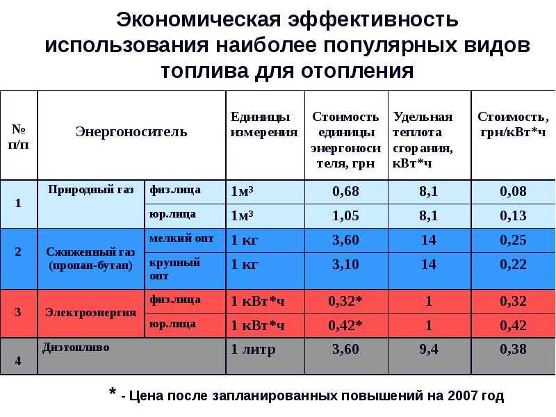 Виды топлива для автомобилей: Виды топлива для автомобилей