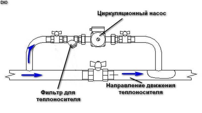 Байпас что это такое в машине: Blow off и Bypass — что это и для чего нужно в автомобиле