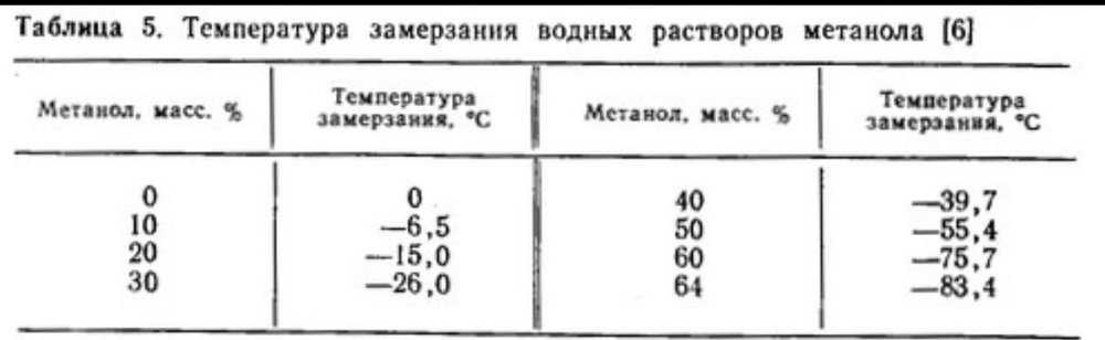 Какая жидкость не замерзает: Стеклоомывающая незамерзающая жидкость - что это, как выбрать, виды, сколько стоит и где купить незамерзайку для авто