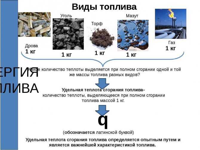 Виды топлива для автомобилей: Виды топлива для автомобилей