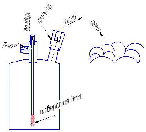 Пенный генератор для мойки своими руками: Пеногенератор своими руками для бесконтактной автомойки из опрыскивателя жук или спарк, огнетушителя, канистры и газового баллона