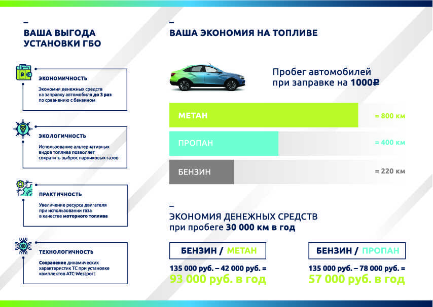 Гбо на метане или пропане что лучше: Метан или пропан, что выбрать?