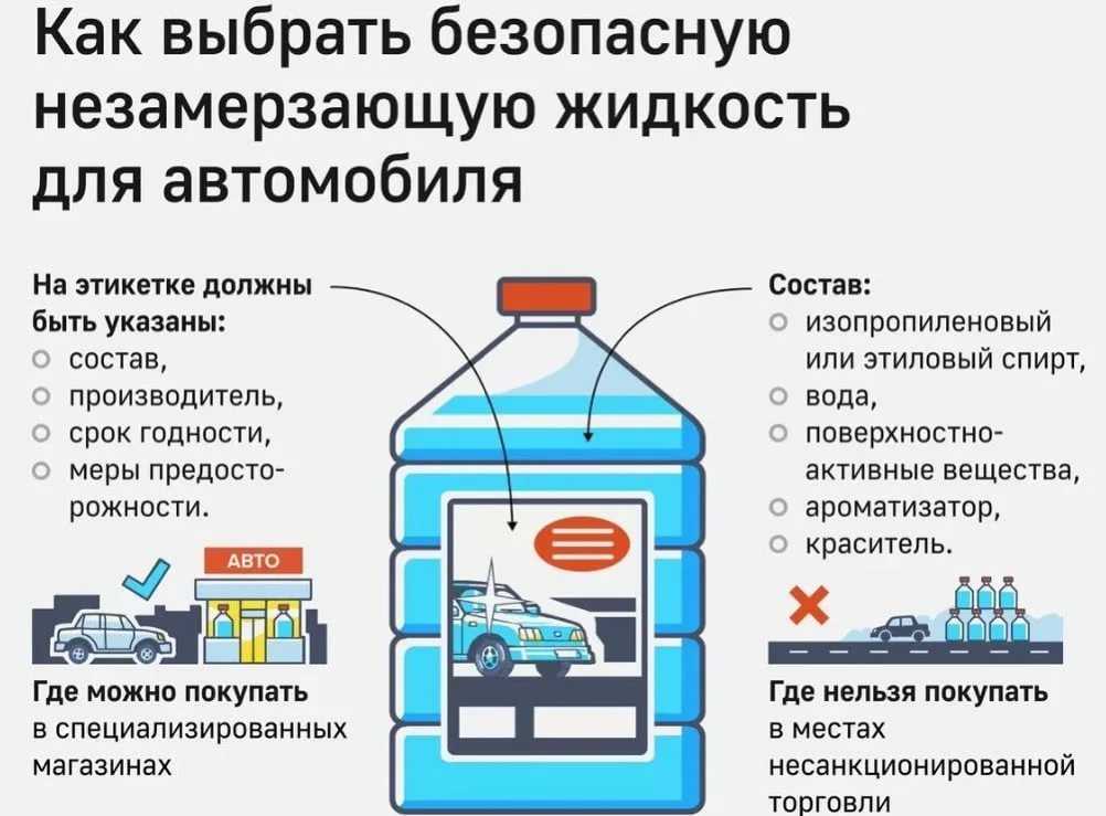 Как выбрать омывайку зимнюю: Как правильно выбрать незамерзайку для автомобиля