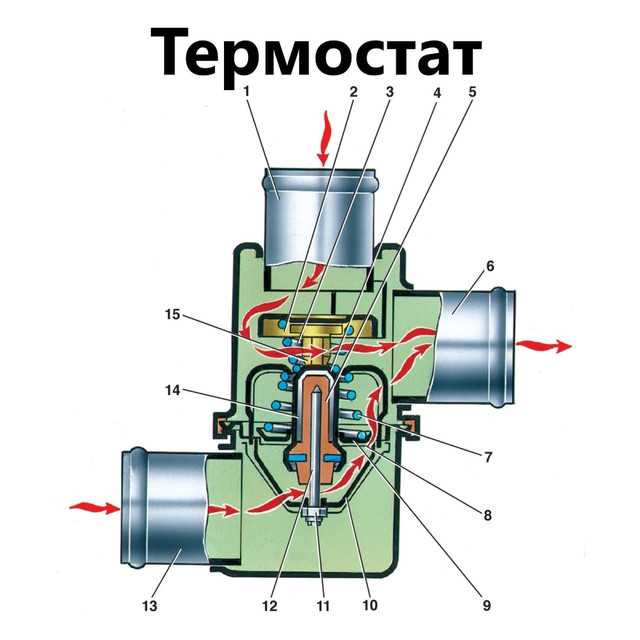 Термостат в машине для чего: Автомобильный термостат | Для чего нужен и какие бывают неисправности?