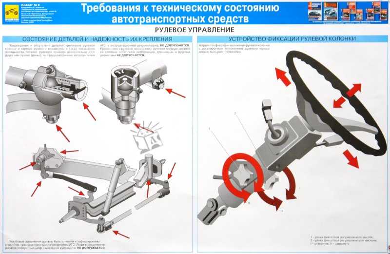 С какими неисправностями запрещена эксплуатация автомобиля: ПЕРЕЧЕНЬ НЕИСПРАВНОСТЕЙ И УСЛОВИЙ, ПРИ КОТОРЫХ ЗАПРЕЩАЕТСЯ ЭКСПЛУАТАЦИЯ ТРАНСПОРТНЫХ СРЕДСТВ \ КонсультантПлюс