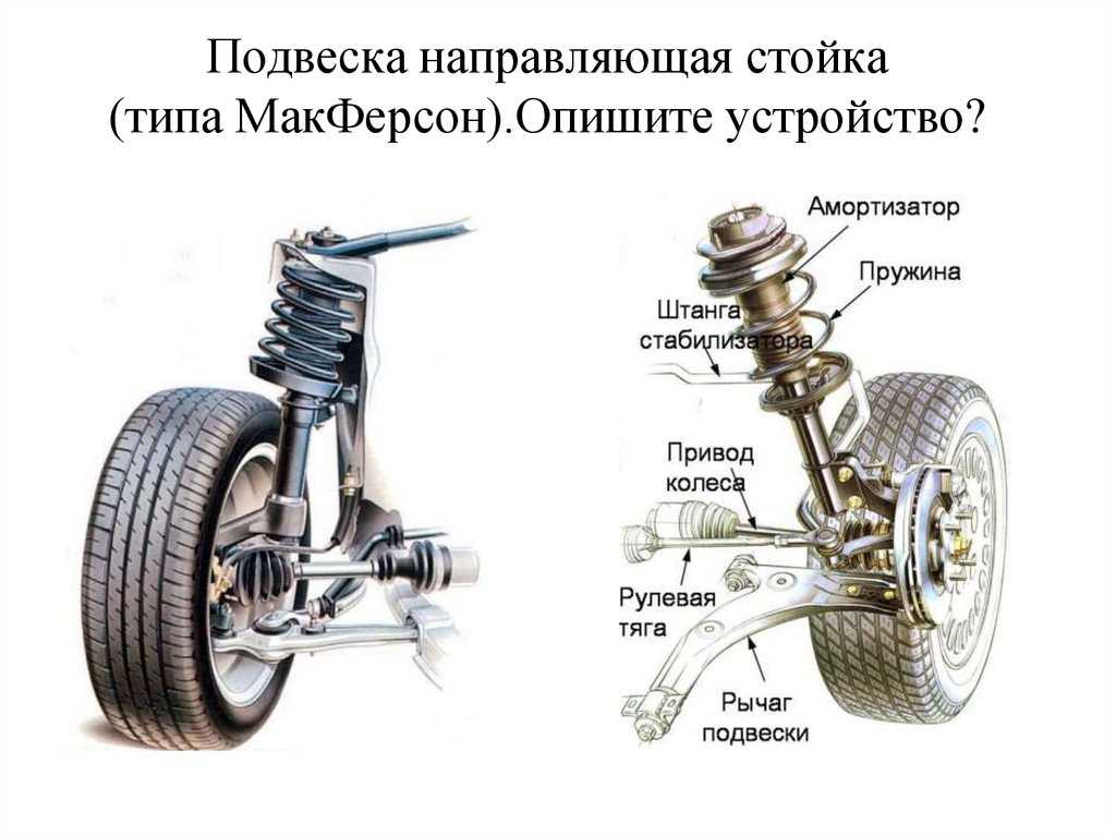 Пневмоподвеска плюсы и минусы: Пневмоподвеска. Плюсы и Минусы. | carakoom.com