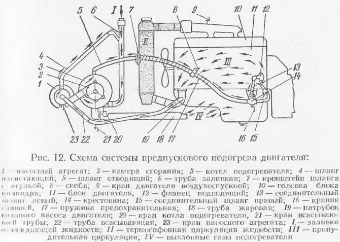 Предпусковой подогреватель установка: Установка подогревателя