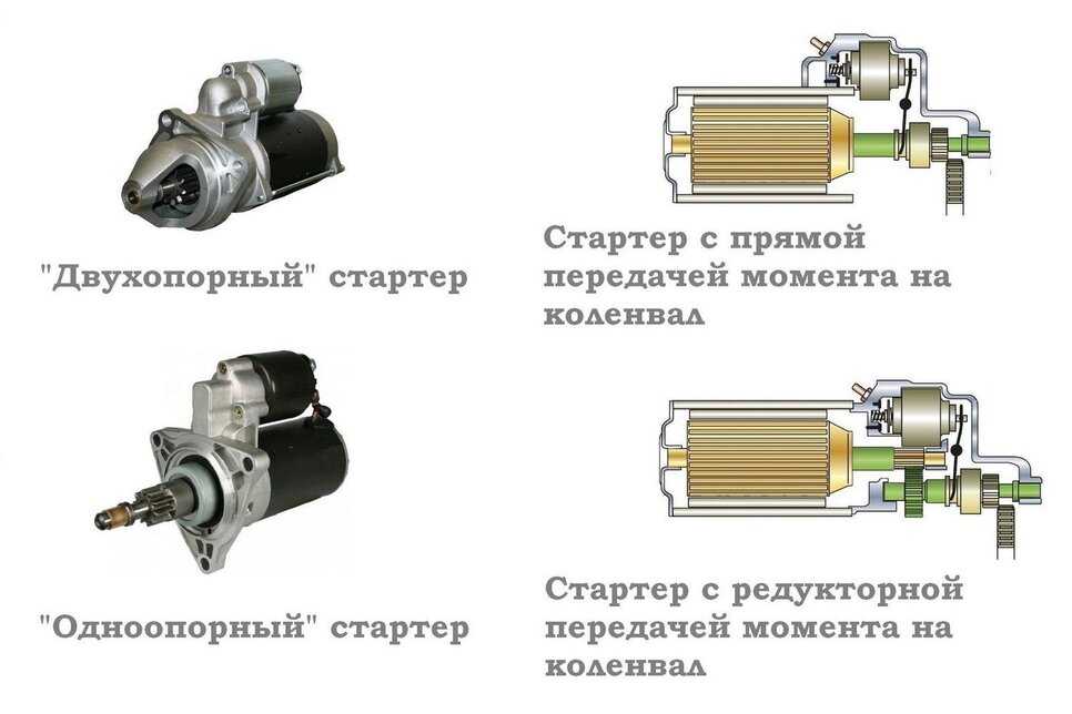 Как работает стартер автомобиля видео: Как работает стартер автомобиля - видео принципа работы
