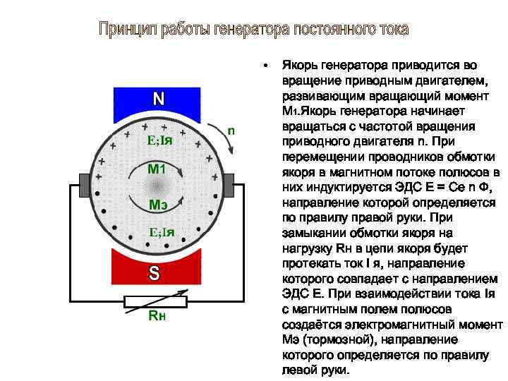 Счат гпт. Принцип работы электрогенератора постоянного тока. Принцип действия постоянного двигателя постоянного тока. Якорь генератора постоянного тока. Принцип действия машины постоянного тока в режиме генератора.