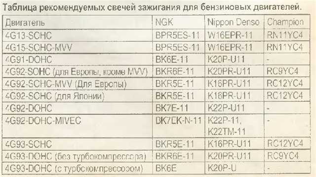 Калильное число свечи: ЧТО ТАКОЕ КАЛИЛЬНОЕ ЧИСЛО?