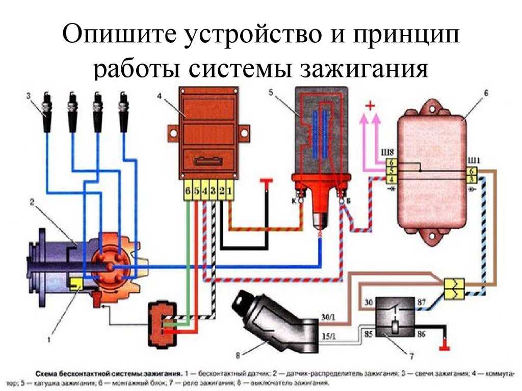 Принцип действия бесконтактной системы зажигания: Бесконтактная система зажигания – устройство, принцип работы