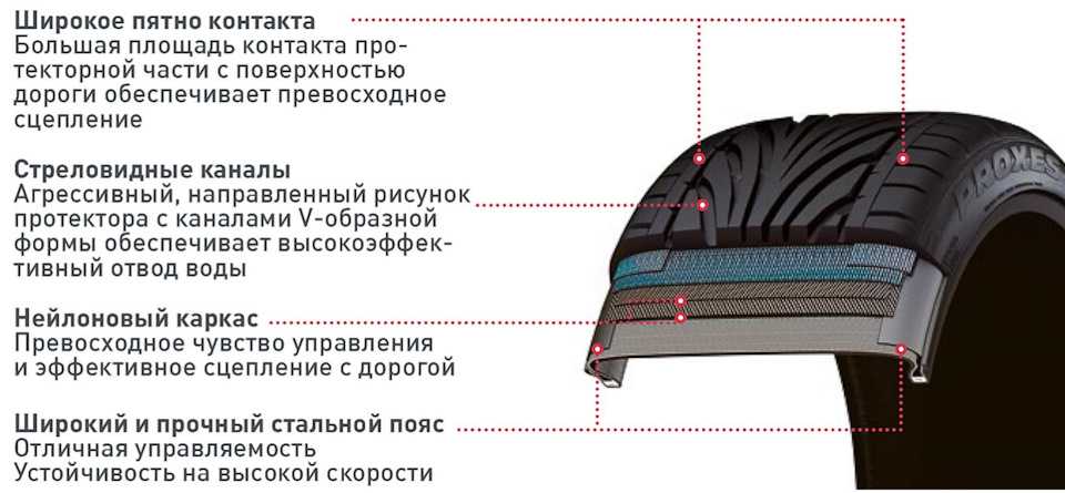 Радиальные шины что это: Диагональные и радиальные шины