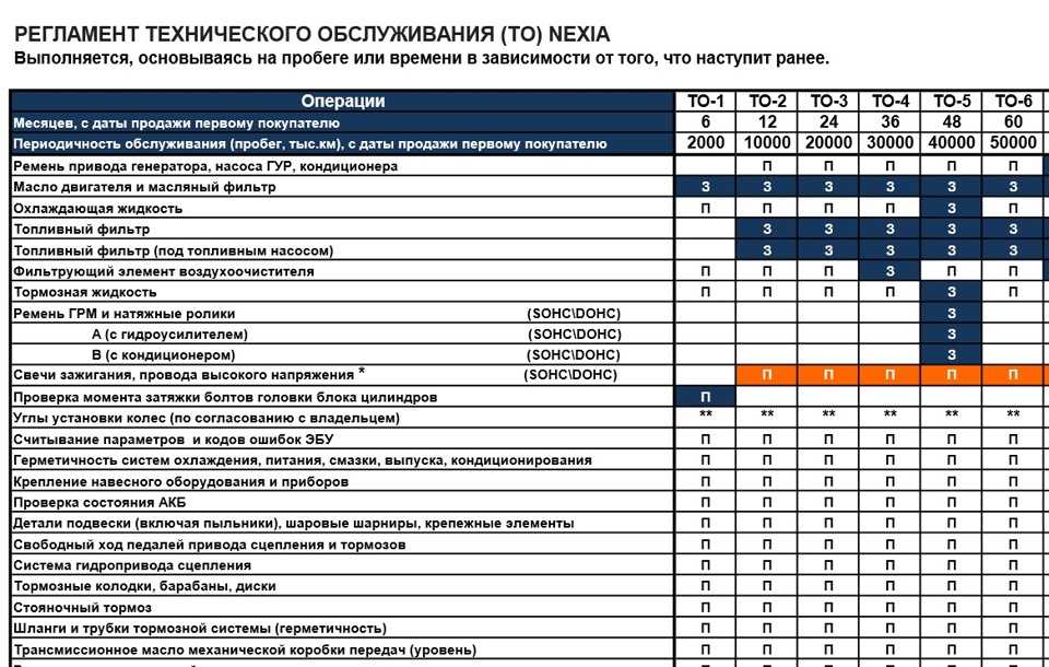 Техническое обслуживание автомобиля что входит: купить, продать и обменять машину