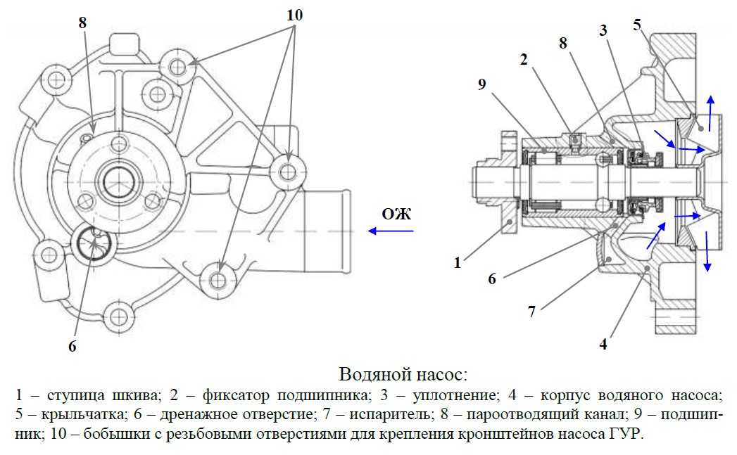 Помпа в машине для чего: Nothing found for Ustrojstvo I Ekspluatatsiya Avtomobilya Avtomobilnaya Pompa I Printsip Eyo Raboty %23I