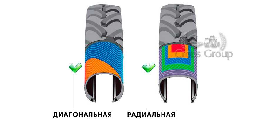 Диагональная шина: Радиальные и диагональные шины — что это значит