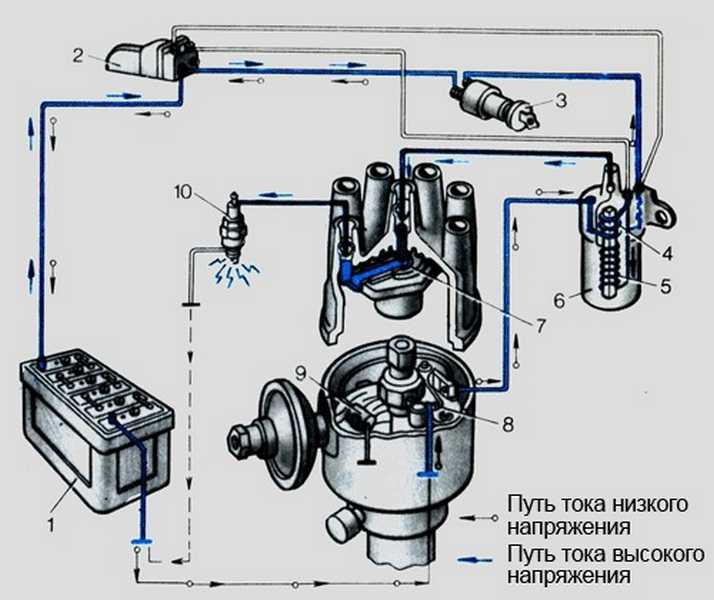 Принцип действия бесконтактной системы зажигания: Бесконтактная система зажигания – устройство, принцип работы