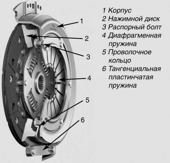 Принцип работы механического сцепления: ТрансТехСервис (ТТС): автосалоны в Казани, Ижевске, Чебоксарах и в других городах