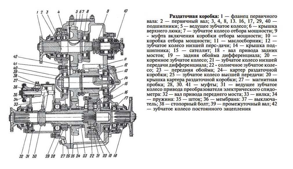 Раздатка что это такое для чайников: www.zr.ru | 502: Bad gateway