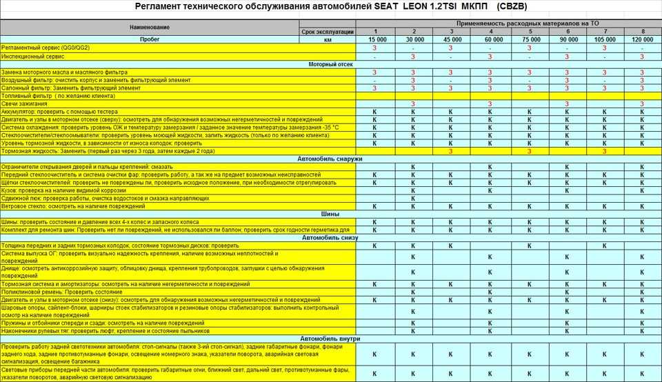 Техосмотр по номеру авто: Проверка диагностической карты техосмотра (ДК TO) по базе ЕАИCTO
