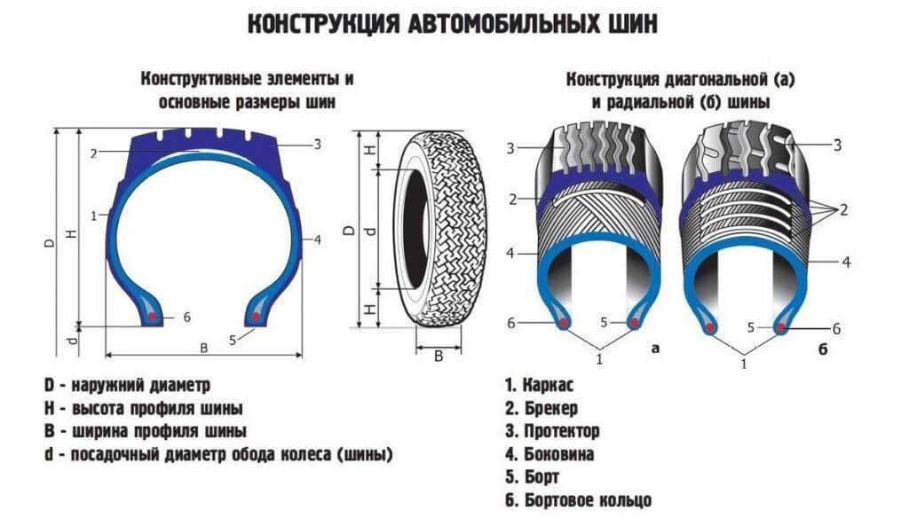 Диагональная шина: Радиальные и диагональные шины — что это значит