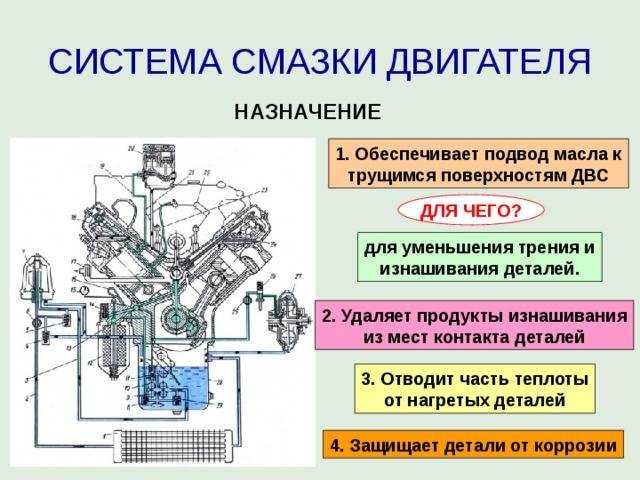 Система смазки с сухим картером что это: Система смазки с сухим картером