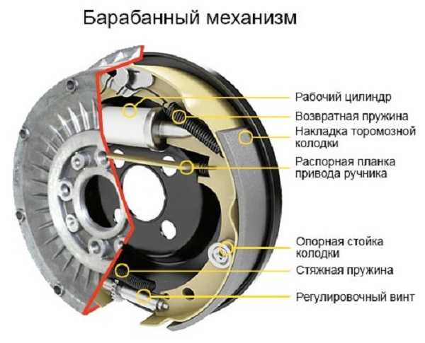 Виды тормозной системы: Тормозная система автомобиля: виды и устройство