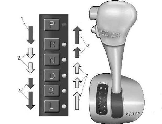 Как переключать скорости на машине: Как переключать передачи на механической КПП?