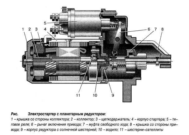 Как работает стартер автомобиля видео: Как работает стартер автомобиля - видео принципа работы