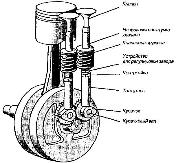 Для чего нужны клапана в двигателе: Клапаны двигателя: конструктивные особенности и назначение
