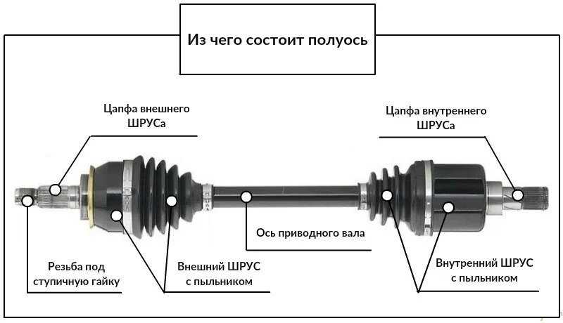Отличие переднего привода от заднего: Страница не найдена.