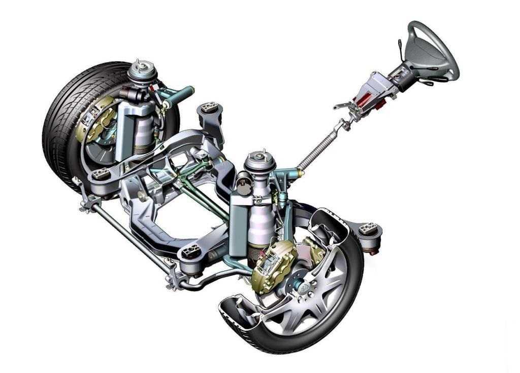 Что такое ходовая в машине: Из чего состоит ходовая часть автомобиля